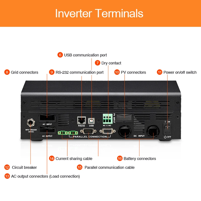 Гибридный солнечный инвертор 15 кВт 80 А MPPT Контроллер заряда солнечной батареи 48 в
