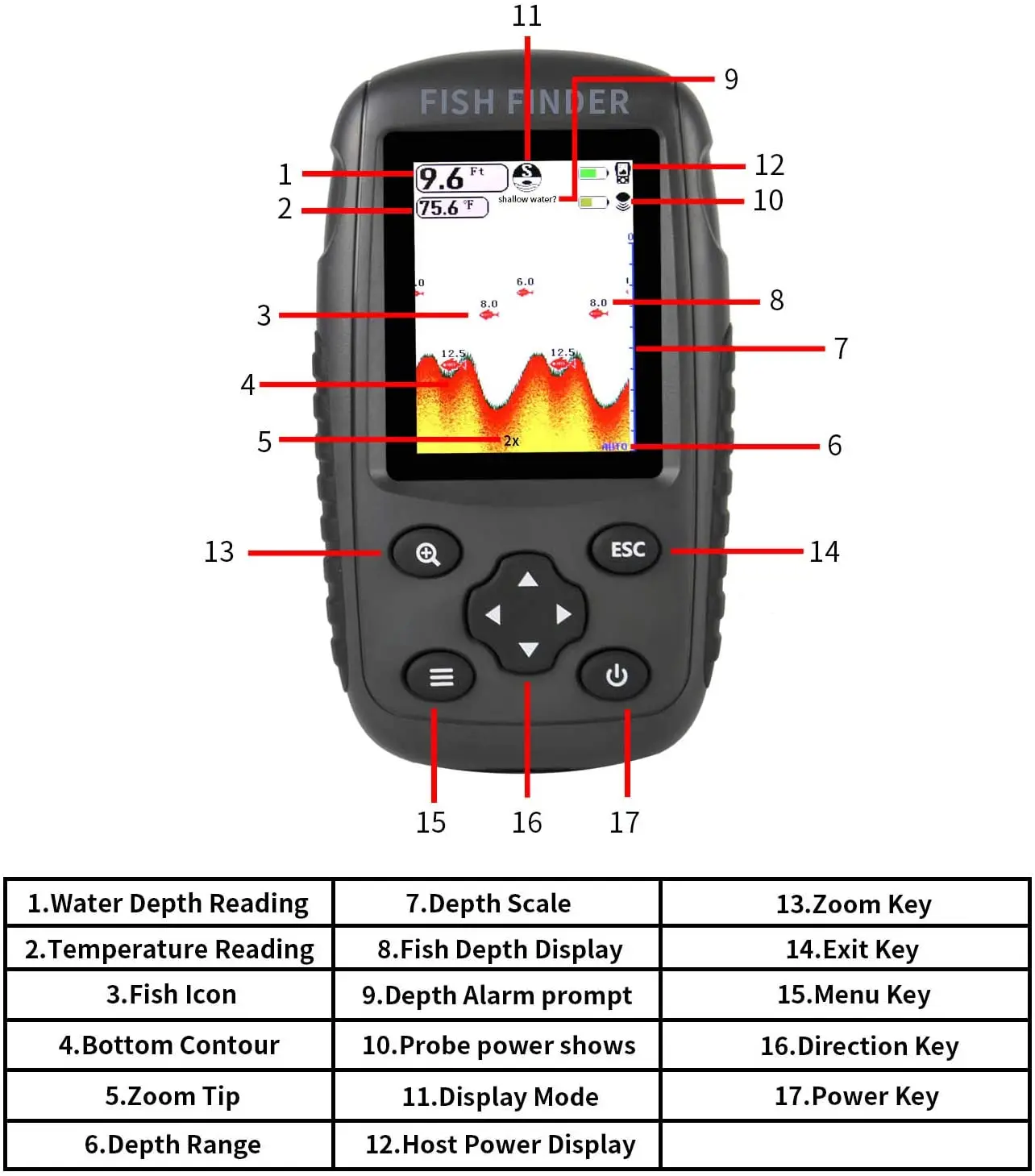 Улучшенный беспроводной эхолот рыболокатор портативный датчик с сигнализацией