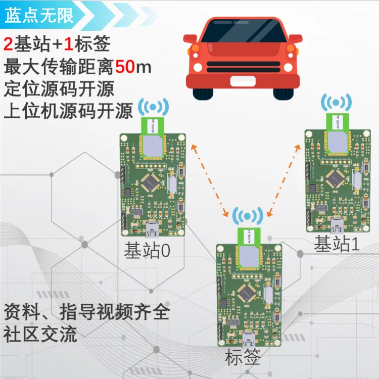 Uwuwb ультра широкополосный модуль позиционирования UWB внутренний | Инструменты