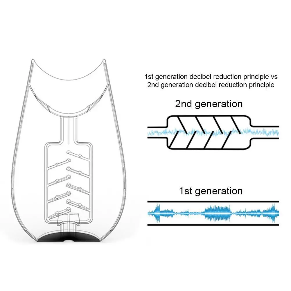 Кричащая банка голосовой глушитель снятие стресса плечи и шепот удобная для