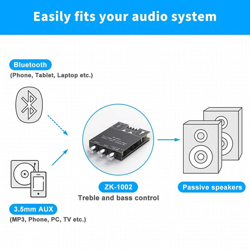 Двухканальный TPA3116 D2 Bluetooth 5 0 сабвуфер усилитель плата высокой мощности o стерео