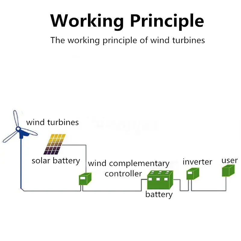 1000 Ватт постоянного тока в AC решетки чистая синусоида Инверторные промышленные