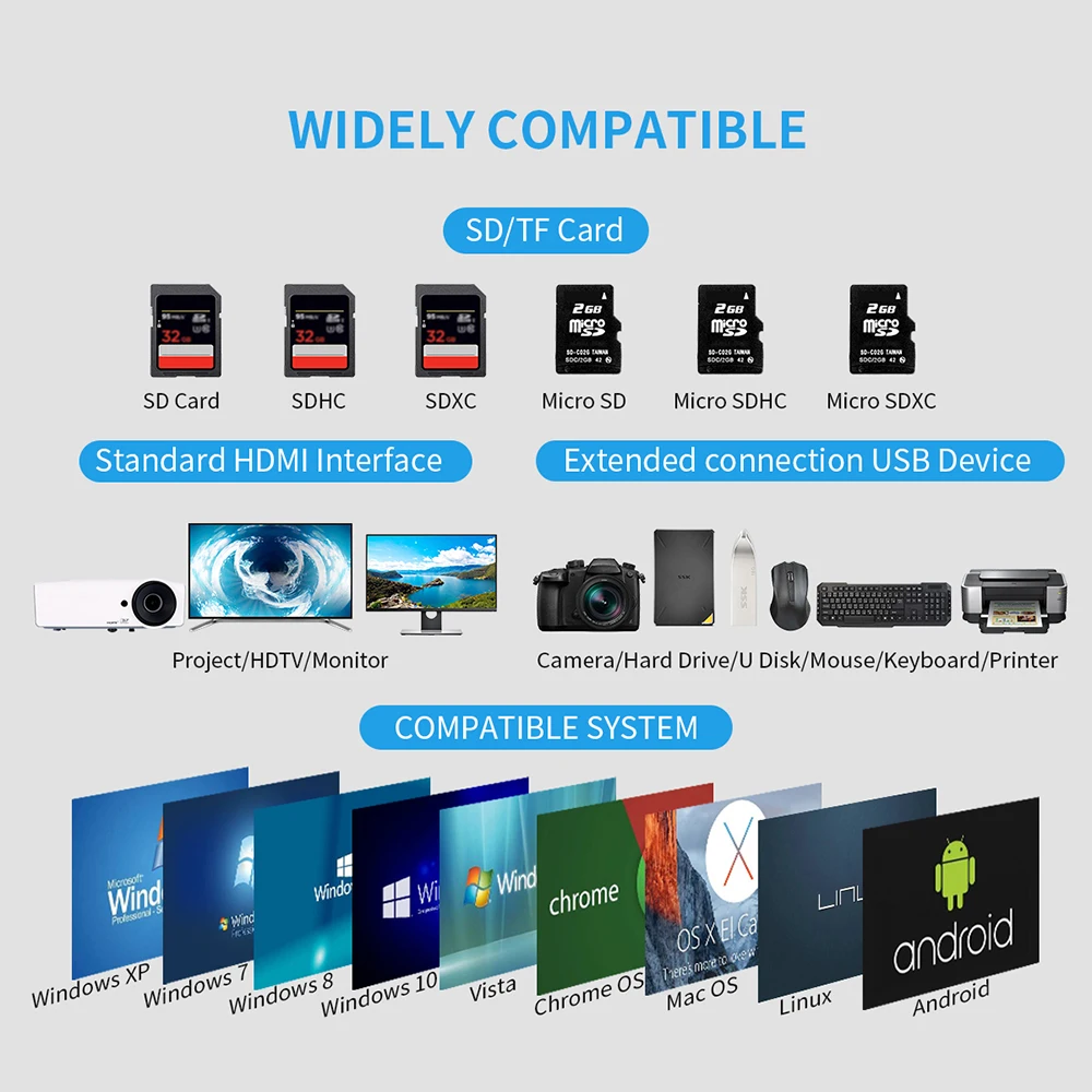 USB-адаптер SSK 7 в 1 для быстрой зарядки ipad pro/Mac/Pro и других устройств Type C | Компьютеры