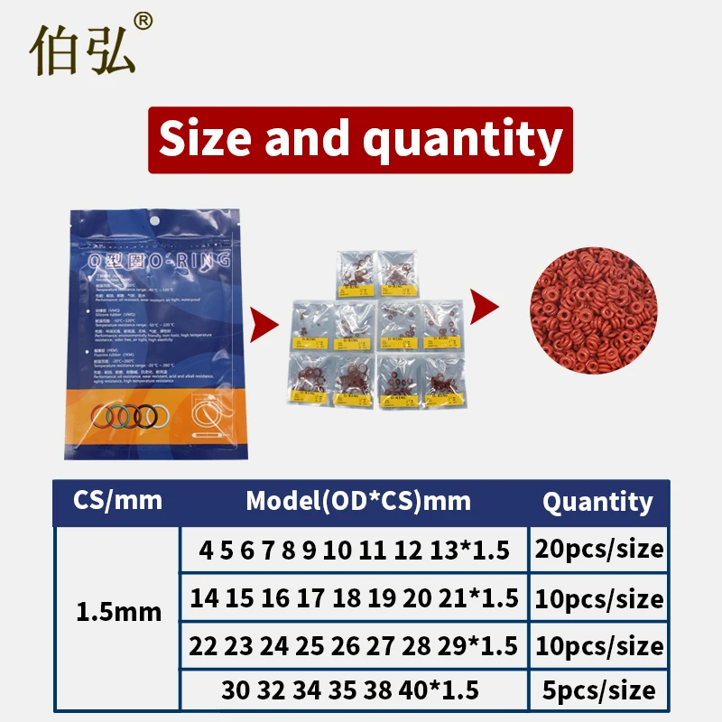Красные силиконовые резиновое уплотнительное кольцо из силикона/VMQ толщина CS1.5mm