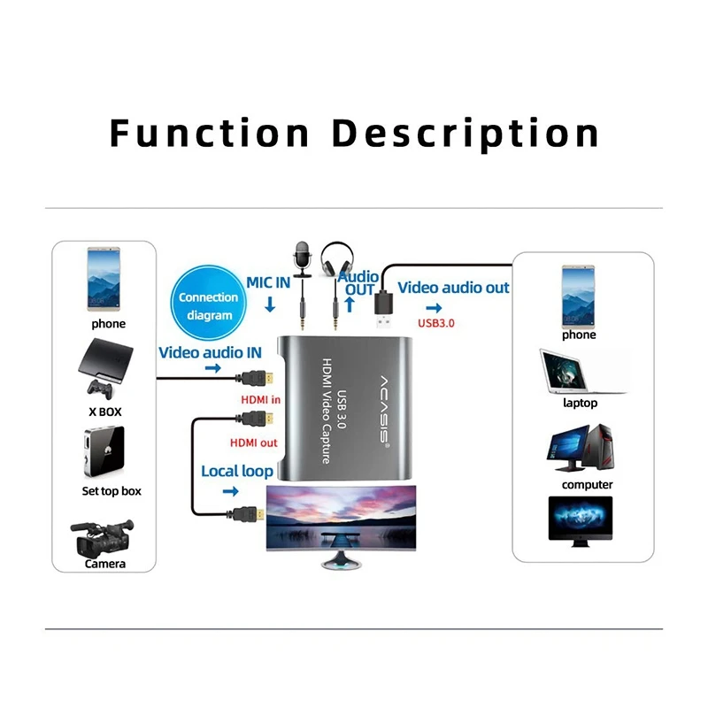 

Acasis HDMI Video Capture Card 4K 1080P USB 3.0 HD Recorder for Game Video Live Streaming Compatible for PS4 Switch