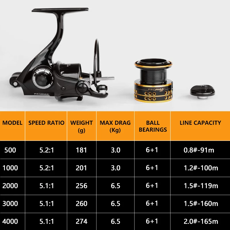 Оригинальные катушки ABU GARCIA Pro Max серия 500-4000 6 + 1BB 5 1: 1/5.2:1 макс. кг алюминиевая