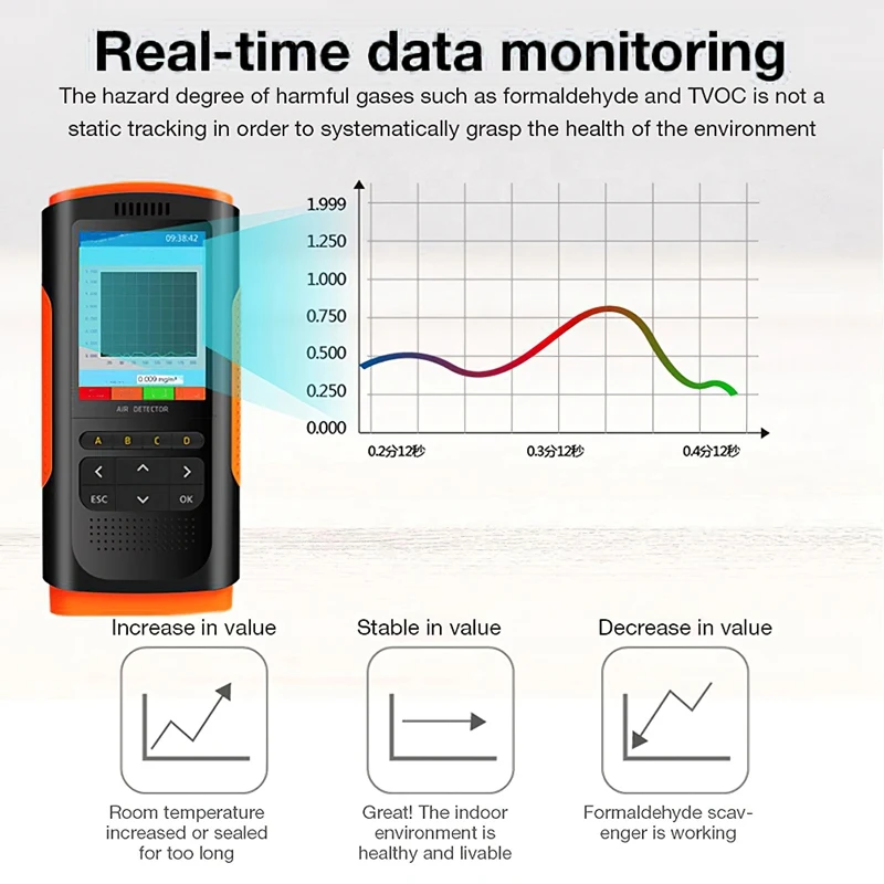 Formaldehyde Detector Air Quality Monitor PM 2.5 Portable Display Pollution Meter Mini Dust Tester for Home Car | Инструменты