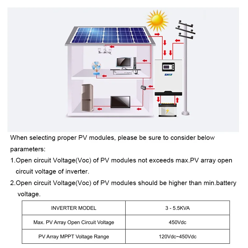5.5KW Solar Inverter 500Vdc PV Input 230Vac 48V 100A MPPT Charger 5500W Pure Sine Wave hybrid inverter With Bluetooth | Обустройство
