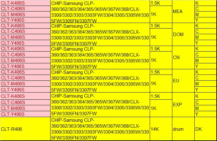 1 комплект CLT-K406S обломок тонера для samsung CLP-360 362 363 364 365 Вт 367 368 CLX-3300 3302 3303FW 3304 3305 3307FW лазерный принтер