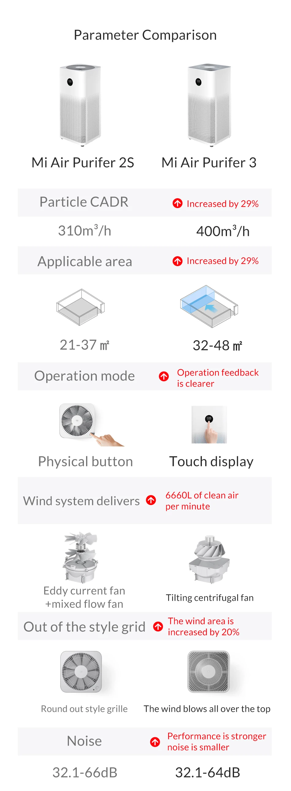 Xiaomi очиститель воздуха 3 фильтра mi очиститель воздуха Свежий Озон для дома Авто Дым формальдегид стерилизатор куб Смарт mi JIA приложение управление
