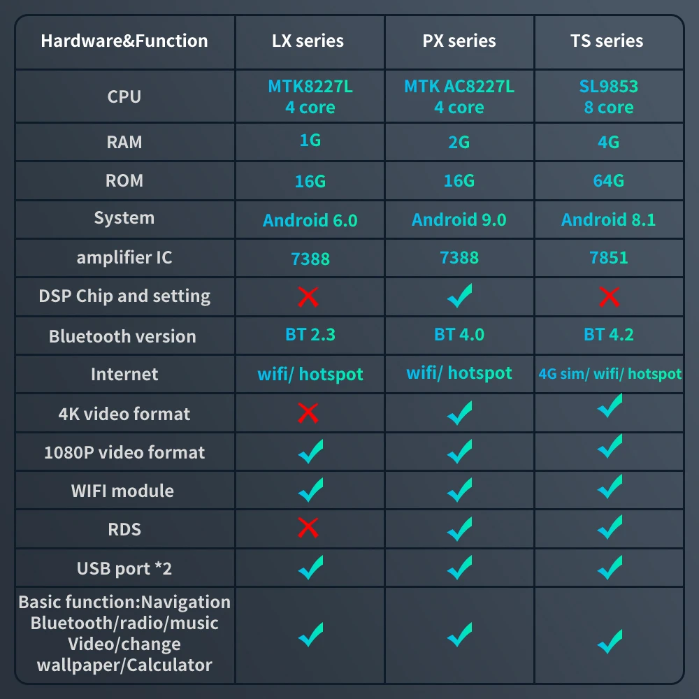 4G LTE 32G rom android 9,0 Автомобильный gps мультимедийный Видео Радио плеер в тире для Bueturn B50 2009-2012 лет автомобильный navigaton стерео