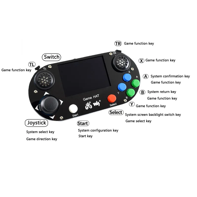 Raspberry Pi 4/3B+/3B/Zero RetroPie игровой шлем Консоль геймпад с 60FPS 3,5 дюймов ips экран 480x320 ЖК-дисплей