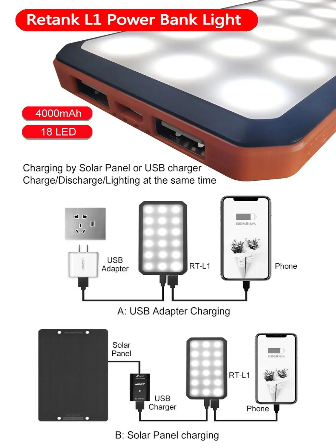 300 часов прожексветильник 2USB порта мощность банковская Лампа 18650 Lifepo4