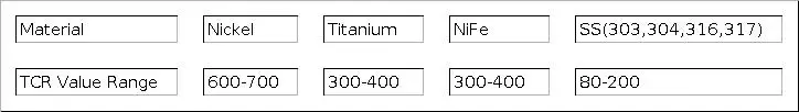 Vapor Storm Storm230 Bypass 200 Вт VW TC Box Mod Vapes модный мод с поддержкой двойной батареи 18650 электронная Сигарета RDA RBA RDTA