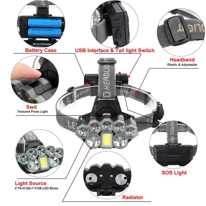 

120000LM T6 8x LED Headlamp USB Rechargeable Head Light Outdoor Glare Headlight Zoomable Fishing Headlight Dropshipping