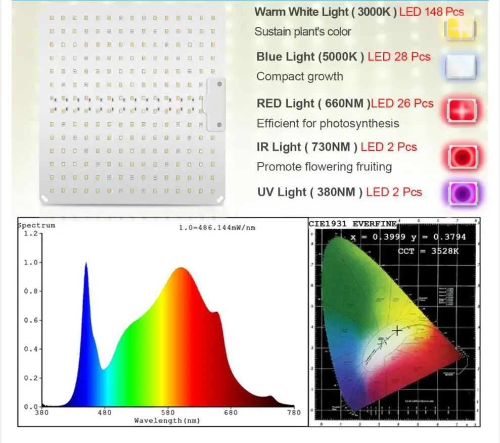 Светильник СВЕТОДИОДНЫЙ полного спектра для выращивания растений 800 Вт с диодами