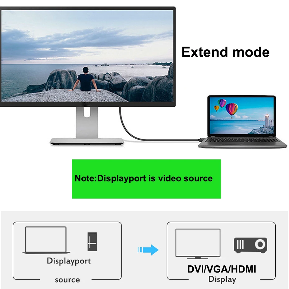 Премиум Displayport к HDMI 4K DP VGA совместимый кабель DVI 1 8 м для HP Dell Asus Lenovo ПК ноутбука С