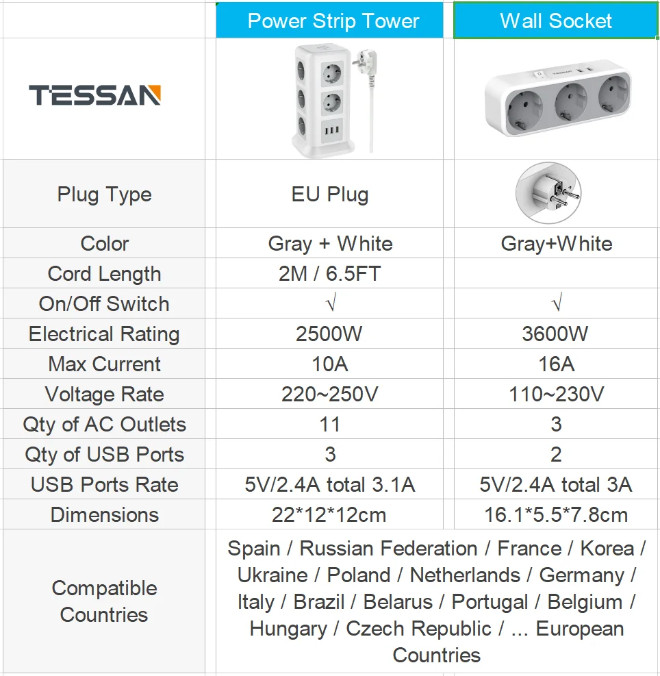 Европейская розетка TESSAN с удлинителем питания и портами USB удлинитель 11