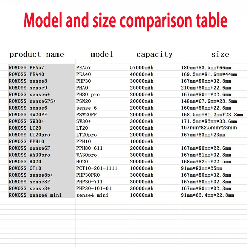 Силиконовый защитный чехол для Romoss Sense 6 + 6F противоударный/Противоскользящий