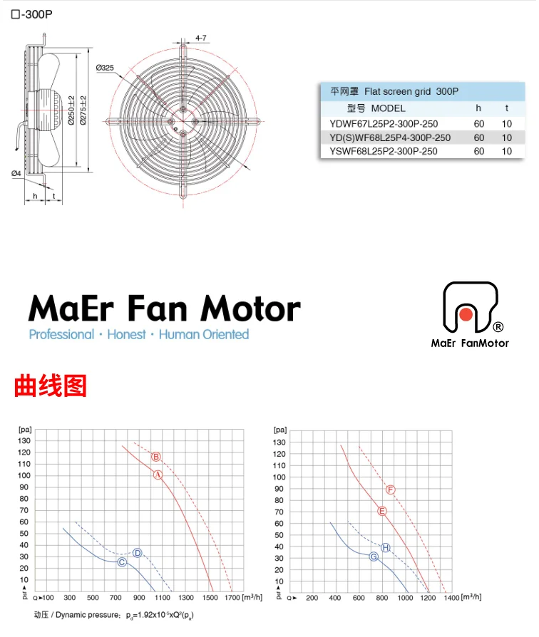External rotor axial fan YDWF68L25P4-300P-250 S | Обустройство дома