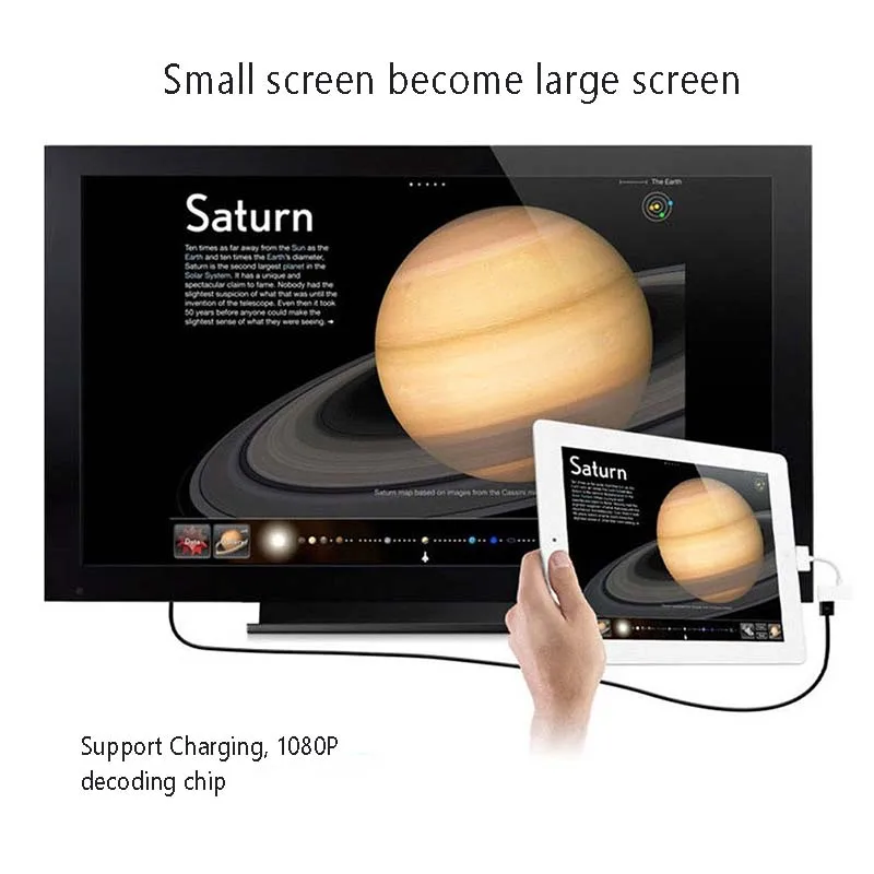 М USB HDMI HDTV для док станция 30 контактный разъём ТВ адаптер конвертер кабель IPad Mini 1 2