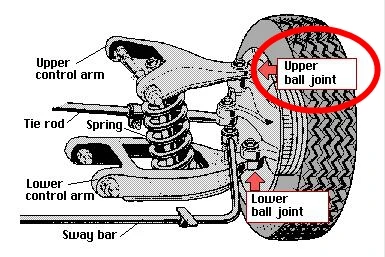 25 мм Расширенный верхний растягивающийся шаровой шарнир для Ranger T6 T7 PX XL XLT 4WD 2012