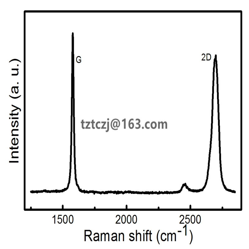 Метод CVD/Однослойная графеновая пленка на подложке из оксида кремния|Фланцы| |