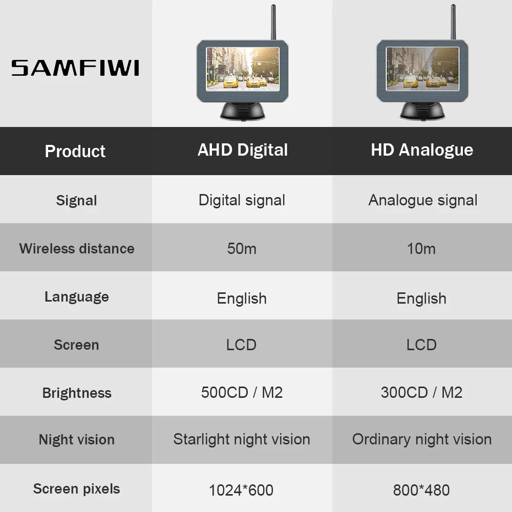 

5 AHD TFT - 5 ", , / 12V PAL/NTSC