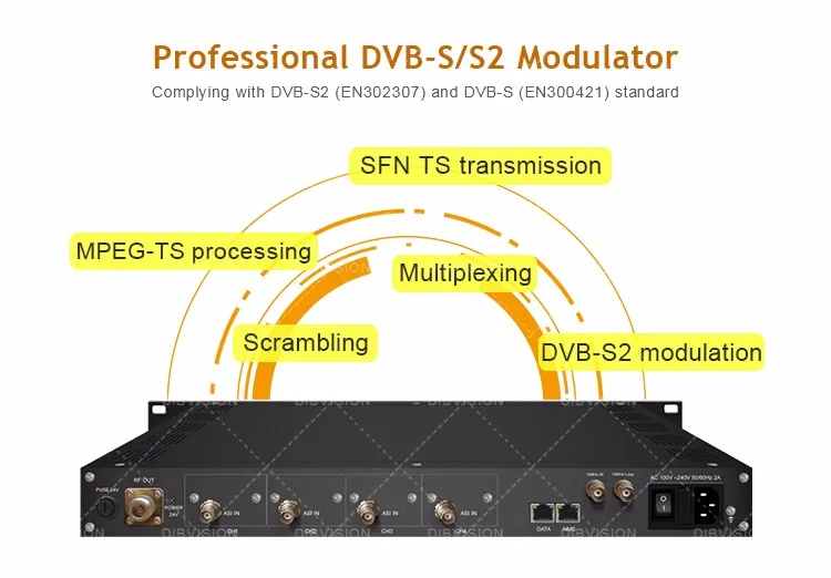 Professional DVB-S2 Modulator conjunction with set-top boxes, professional IRD or...