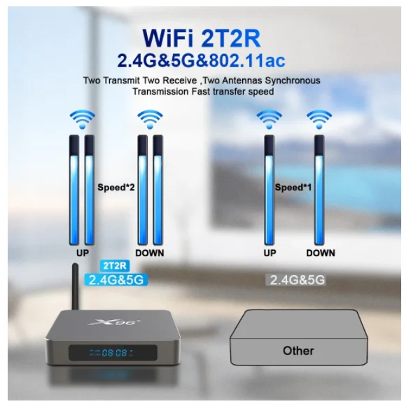X96 X6 TV Box Android 11 tv box 8G 128G/4G 64G/32G Rockchip RK3566 vs x96 x4 USB3.0 2T2R MIMO Dual Wifi 1000M LAN Media player |