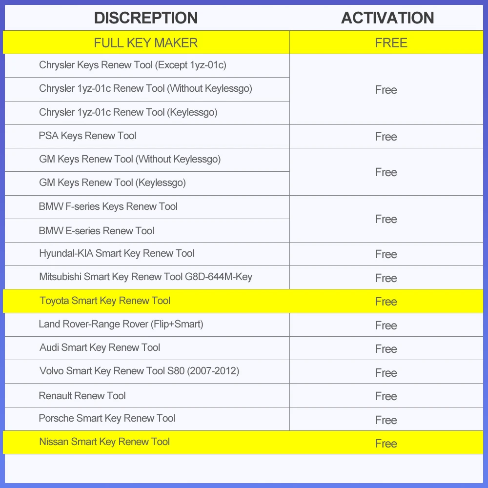 Автомобильный программатор ключей OBD2 MK3 инструмент для обновления с полным