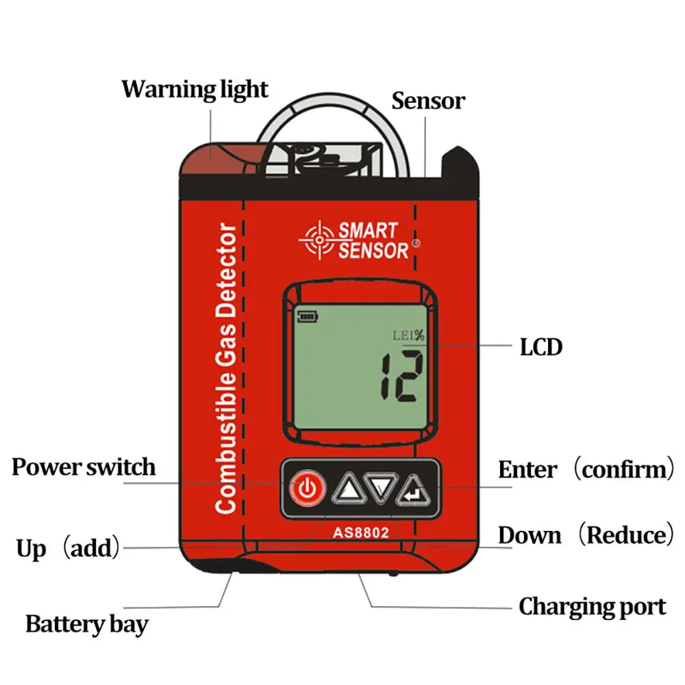Автомобильный детектор утечки горючих газов природного газа сигнализация