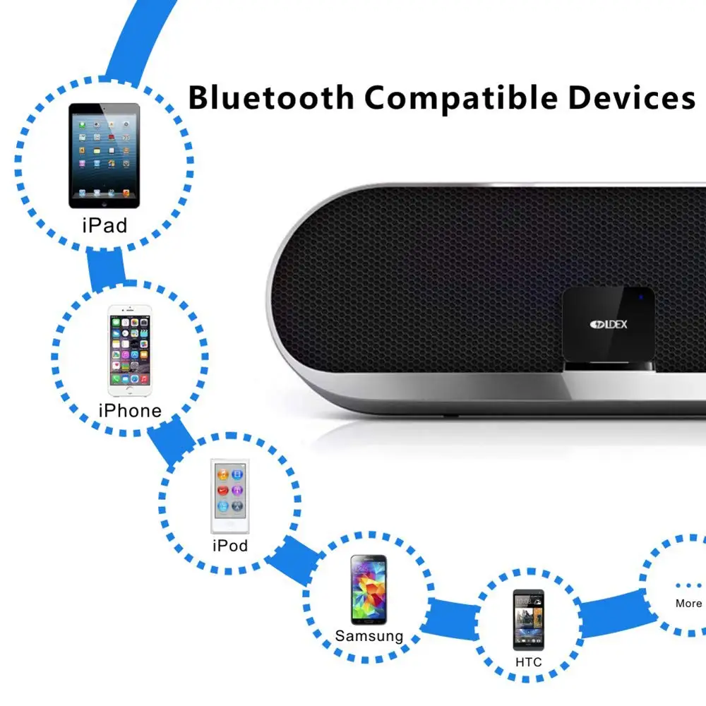 30pin Bluetooth 5 0 беспроводной 30 Pin стерео аудио адаптер музыкальный приемник для Yamaha CRX