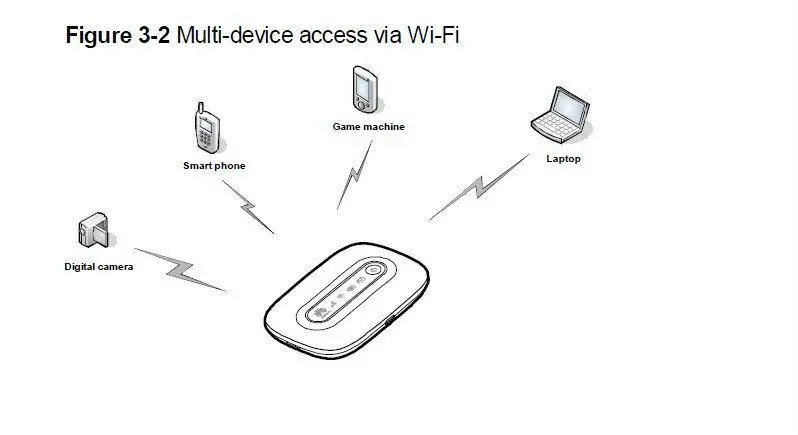 Разблокированный huawei Vodafone R206 E5331 3g Wifi роутер Mifi Мобильная точка доступа Карманный 3g модем с слотом для sim-карты PK E5330 E5220 MF65
