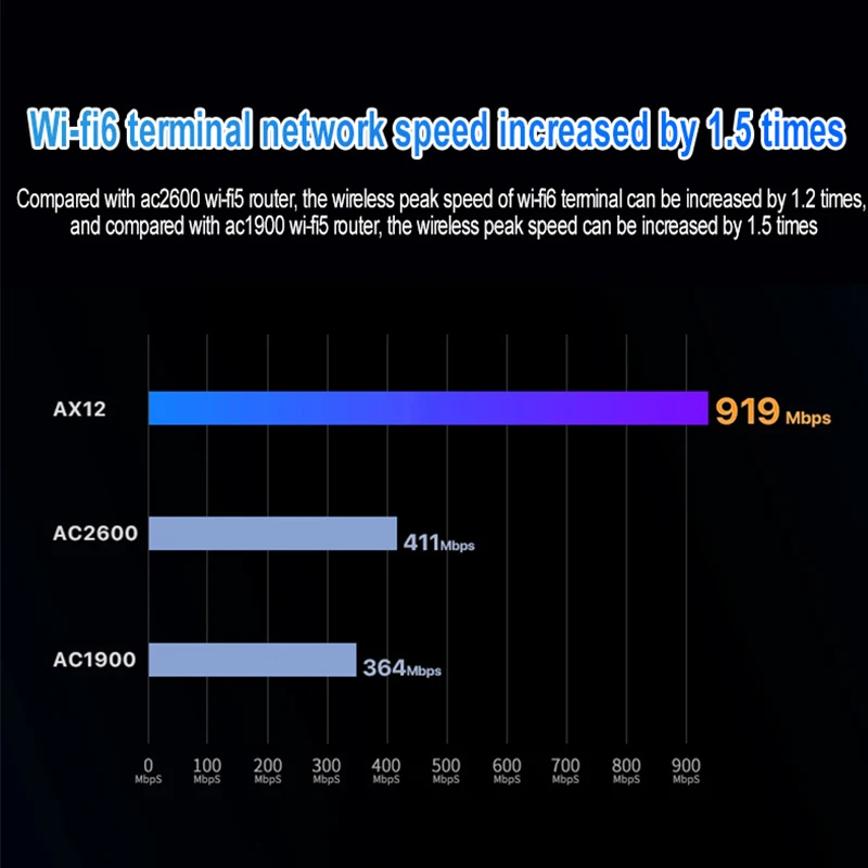 Беспроводной Wi Fi роутер Tenda AX3000 AX12 двухдиапазонный 2 4 ГГц МБ/с гигабитный