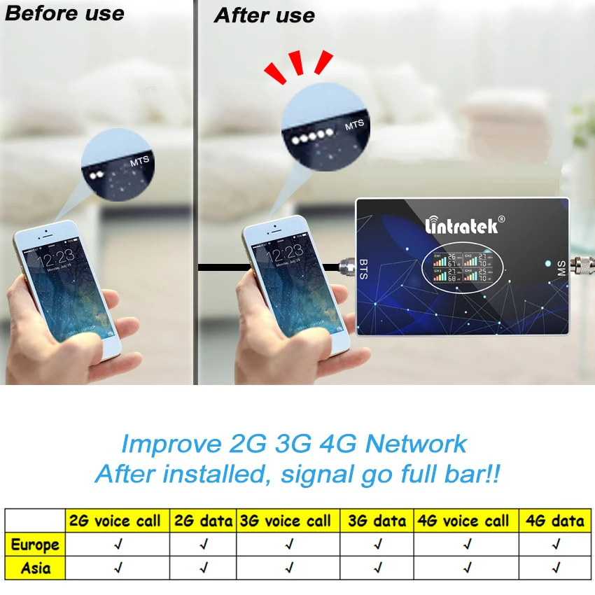 Усилитель сигнала 4 Band 2G 3G 4G GSM 900 DCS B3 1800 WCDMA 2100 LTE B5 850 B20 800 сотовый 4-полосный репитер