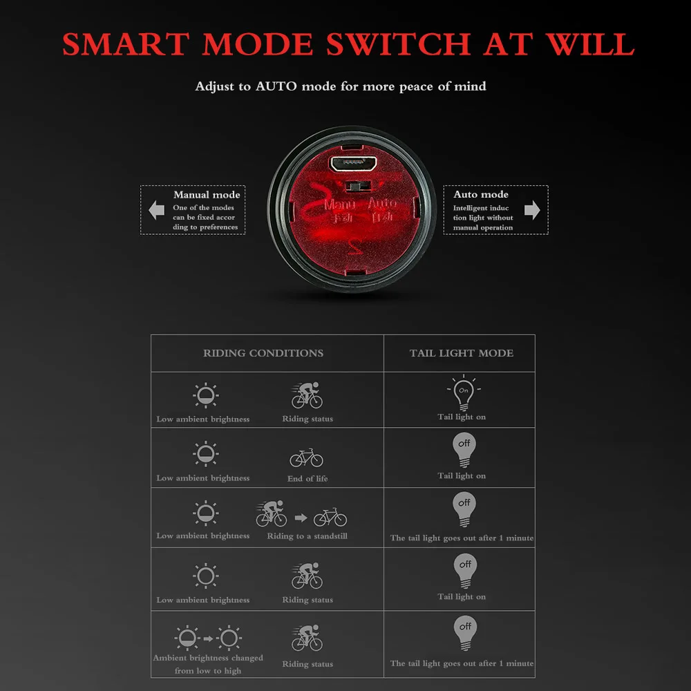 Новый велосипед Smart Auto тормозной сенсор светильник IPx6 Водонепроницаемый хвост USB
