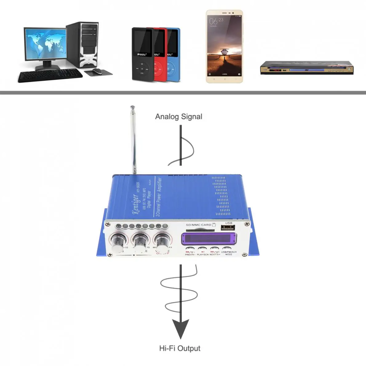 Мини HiFi Bluetooth 2 Канальный Цифровой walkie talkie автомобильное Мощность Усилитель