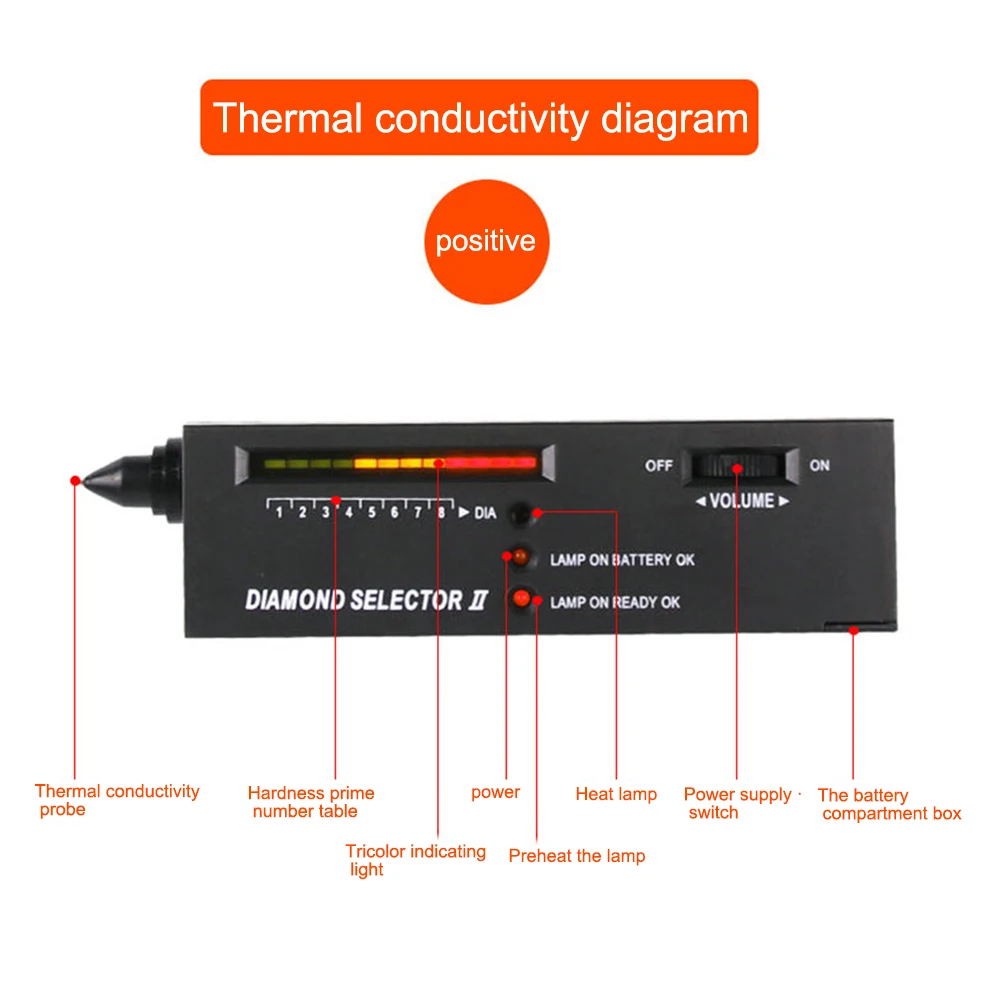 Профессиональный высокоточный светодиодный индикатор алмаза тест er Алмазный
