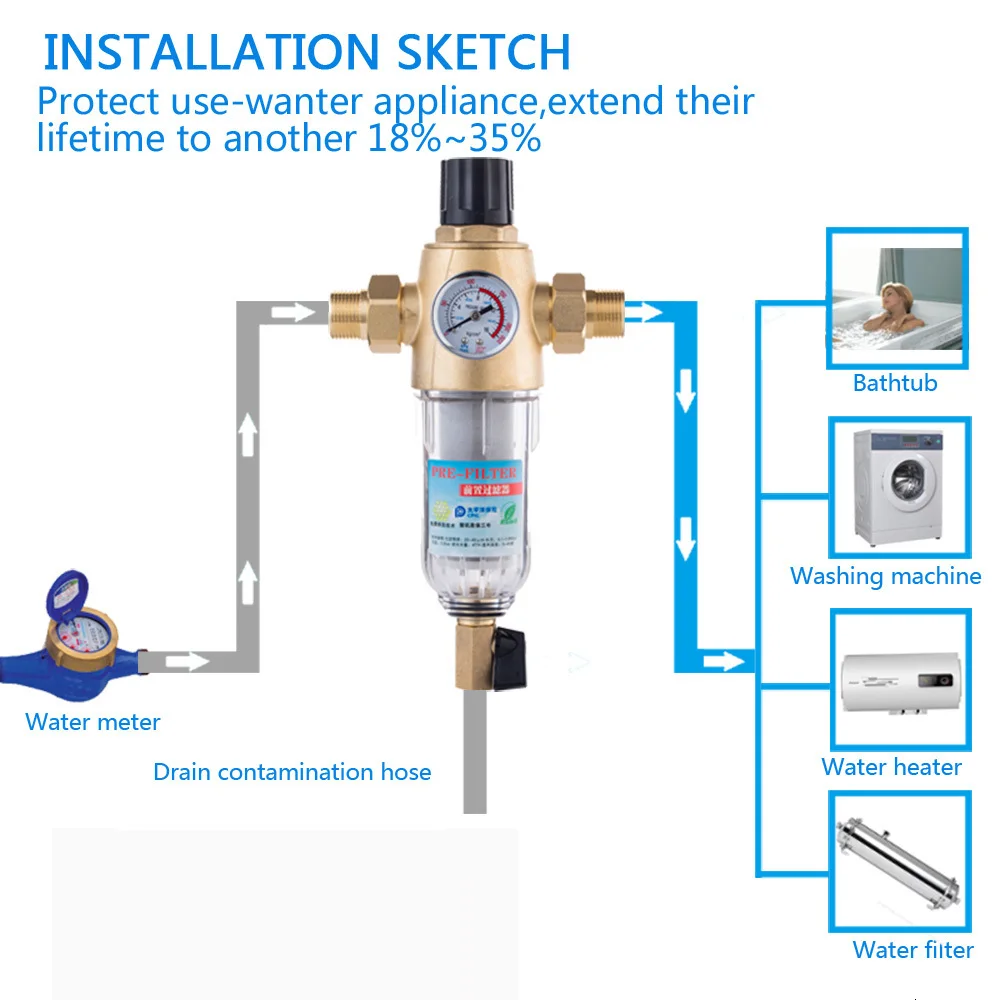 1 дюйм 3/4 &quotсоединительная муфта сифон обратного мытья фильтр регулируемый