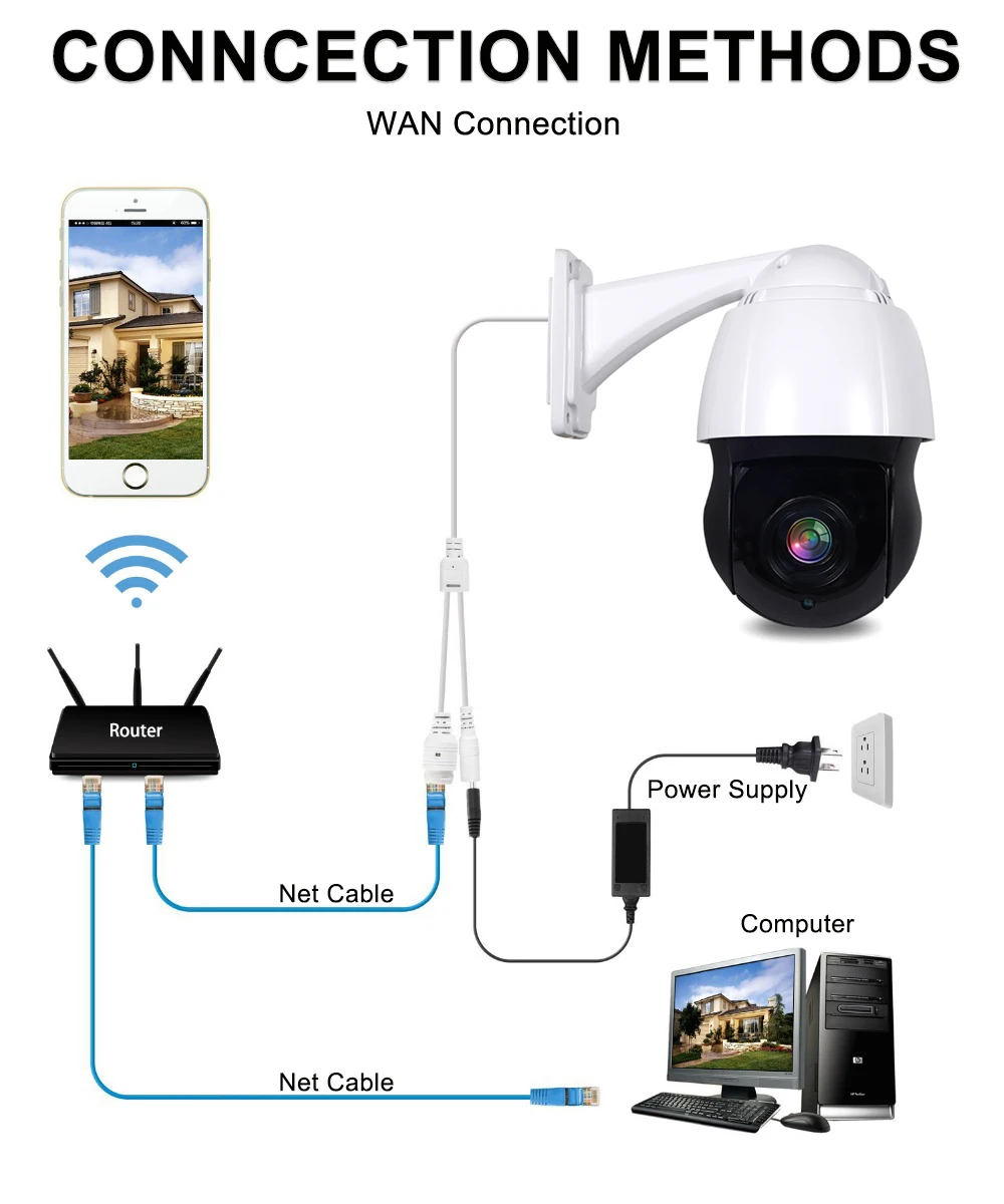 POE 1080P 5MP PTZ купольная IP камера 40X зум Открытый Onvif 25fps в реальном времени 2MP CCTV Массив безопасности+ лазерная ИК 150 м скорость купольная камера