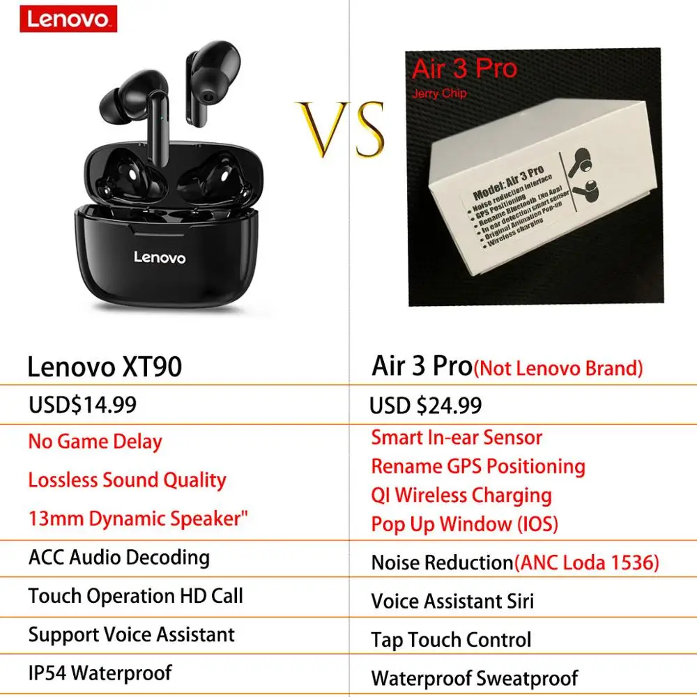 Lenovo беспроводные Bluetooth наушники TWS вкладыши IP54 Водонепроницаемая гарнитура Hi Fi