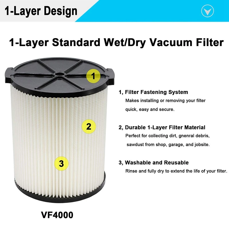 Стандартный влажный/сухой вакуумный фильтр для VF4000 RIDGID Vacs 5 галлонов и большего