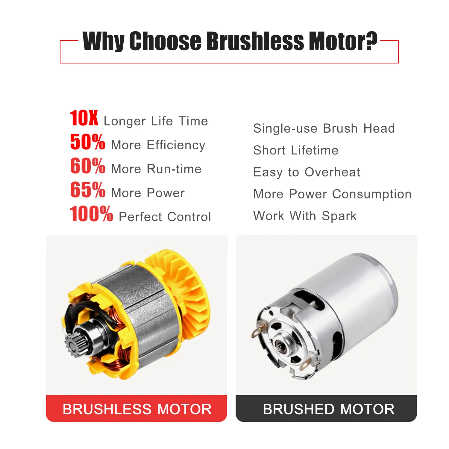 

21V Mini Cordless Chainsaw Saw Electric Brushless Pruning Saw Rechargeable Battery Power Wood Cutting Pruning Garden Tool