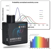hight accuracy par ppfd meter led testing equipment spectrometer portable