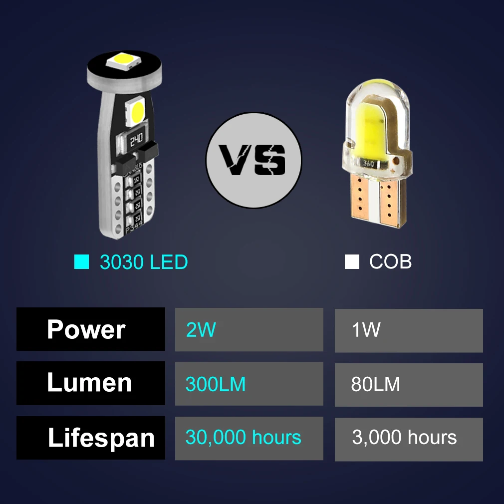 10 шт. T10 Led Canbus W5W светодиодные лампы для Renault kwid символ трафик Dacia Sandero Logan Duster 2016 2017