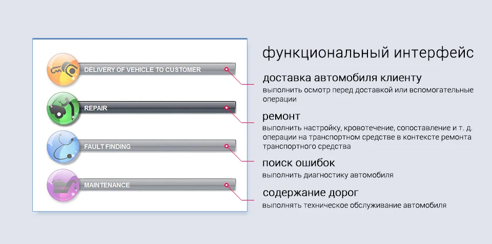 Lexia 3 PP2000 полный чип Diagbox V7.83 с прошивкой 921815C Lexia3 V48/V25 для Citroen для peugeot OBDII диагностический инструмент