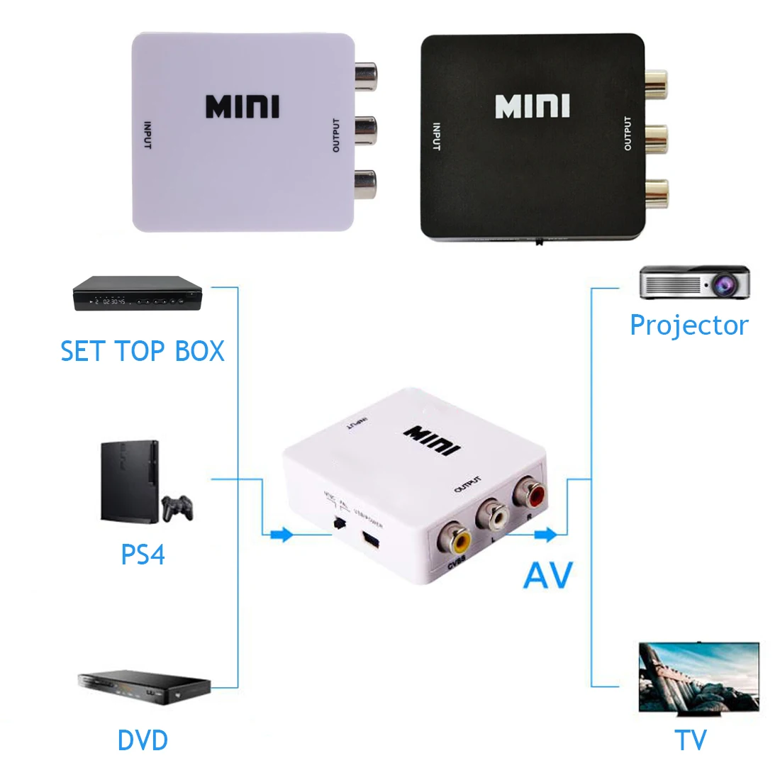 1080P скалер адаптер HD видео композитный vga конвертер Box HDMI Совместимость с RCA
