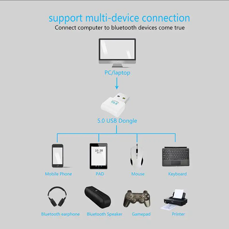 USB bluetooth-адаптер V5.0 для ПК компьютера ноутбука беспроводной музыкальный аудио