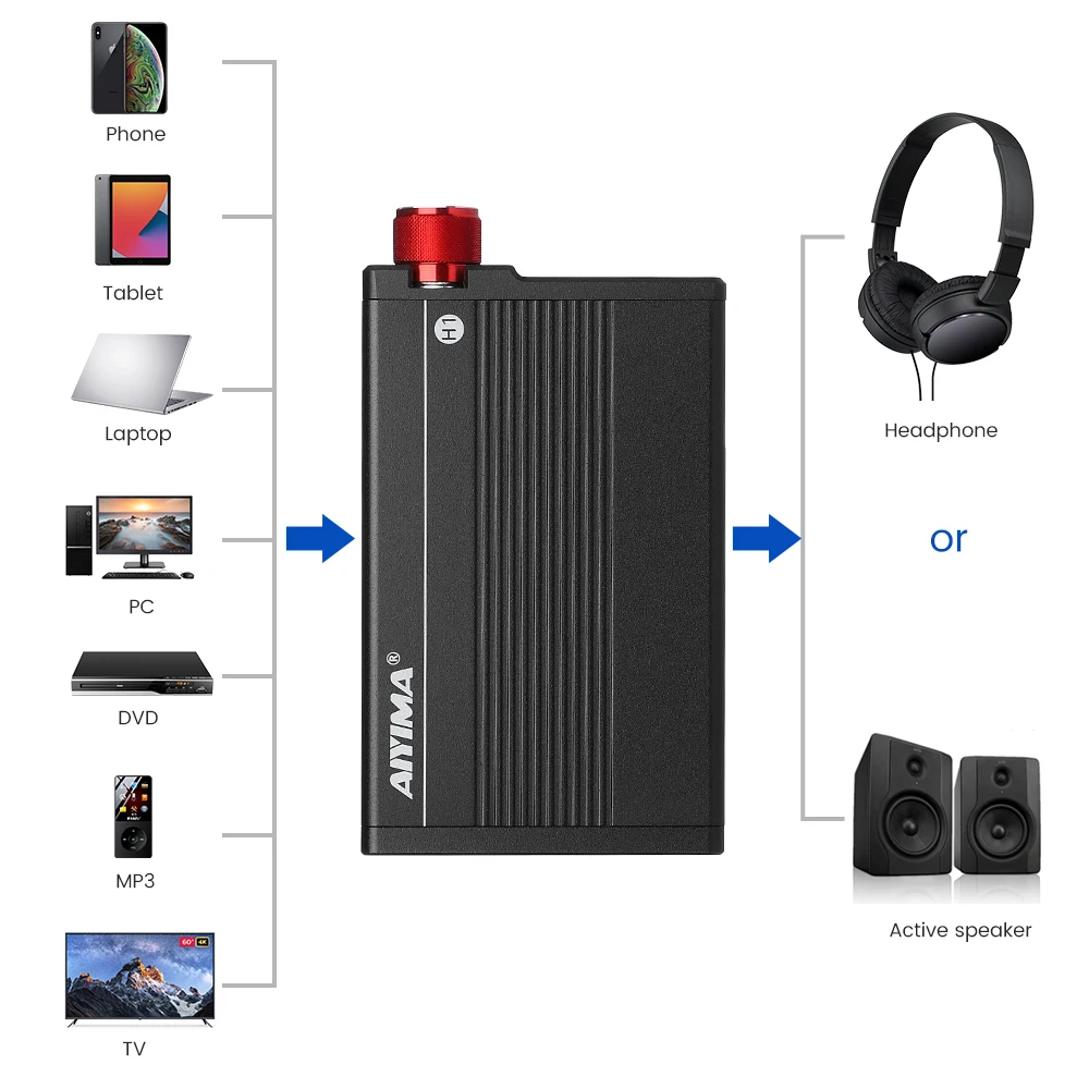 AIYIMA Dual JRC5532 OPA Amp Mini HIFI усилитель для наушников портативный MP3 планшетов |